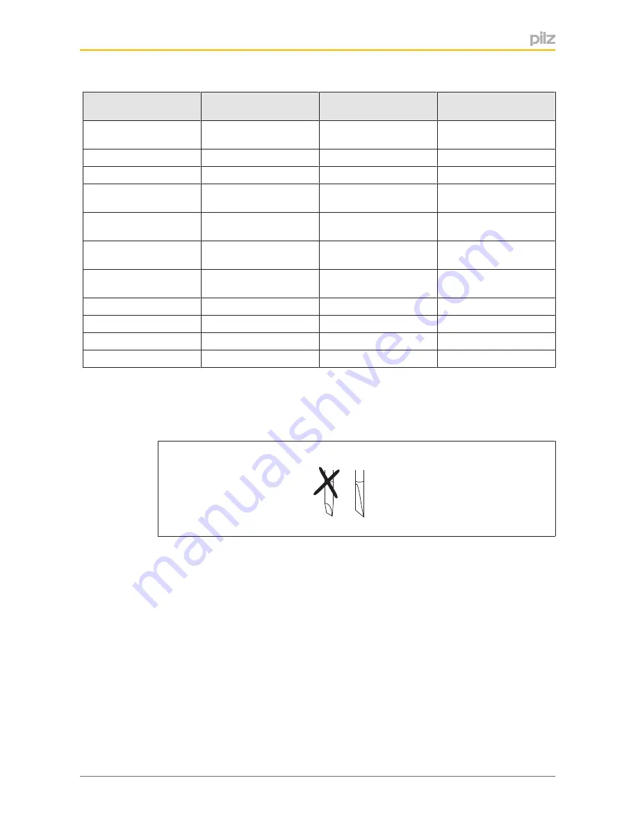 Pilz PSEN sg2c-3 Series Operating Manual Download Page 22