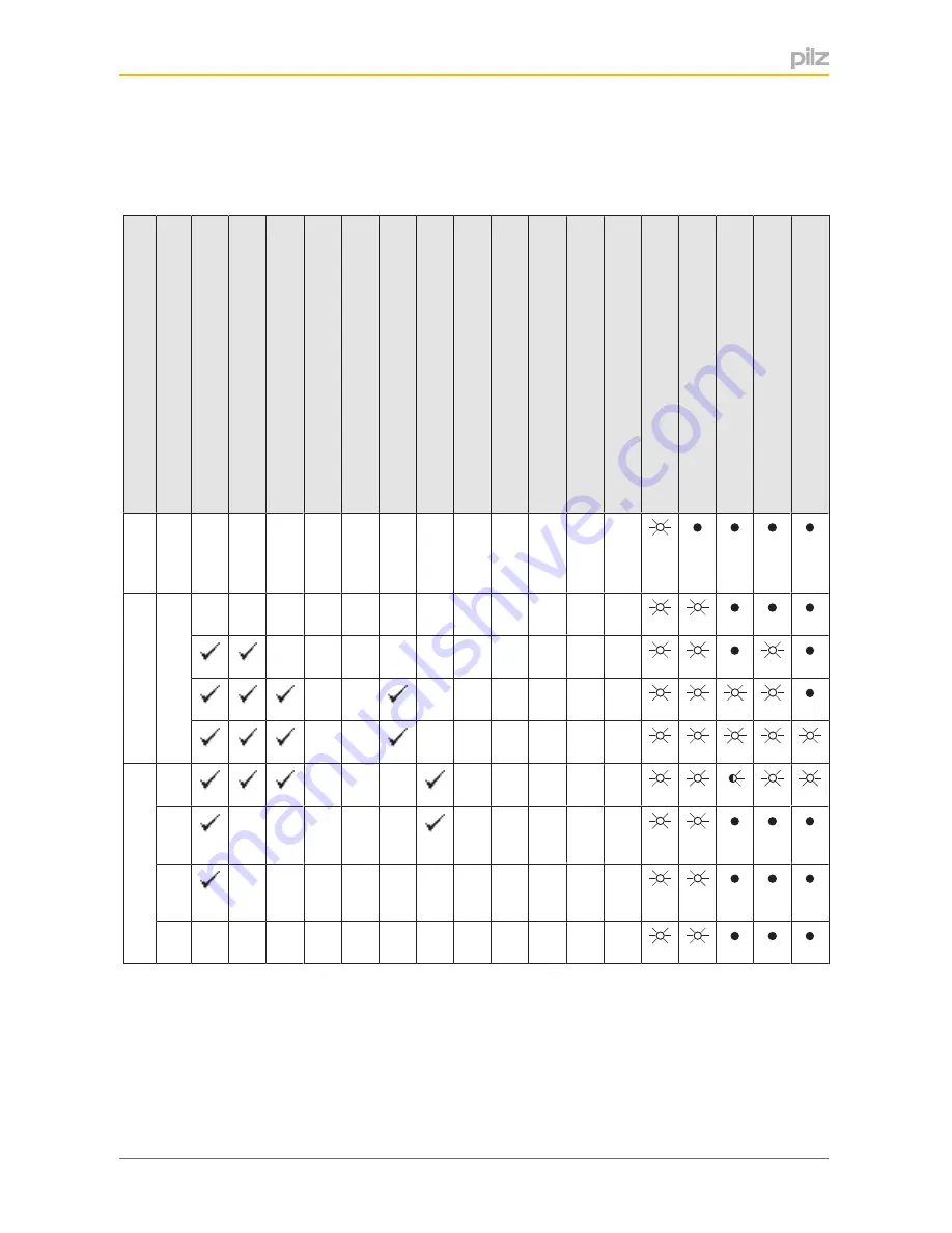 Pilz PSEN sg2c-3 Series Operating Manual Download Page 42