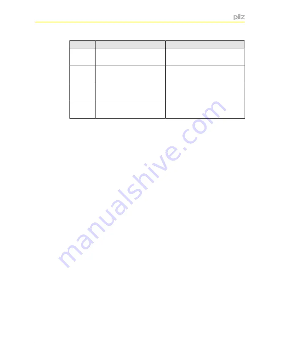 Pilz PSEN sg2c-3 Series Operating Manual Download Page 45