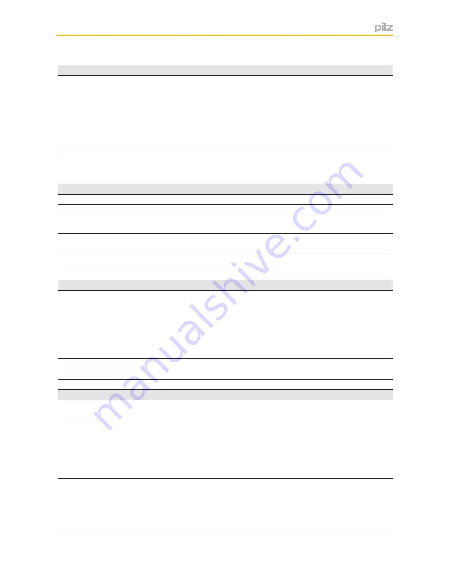 Pilz PSEN sg2c-3 Series Operating Manual Download Page 51