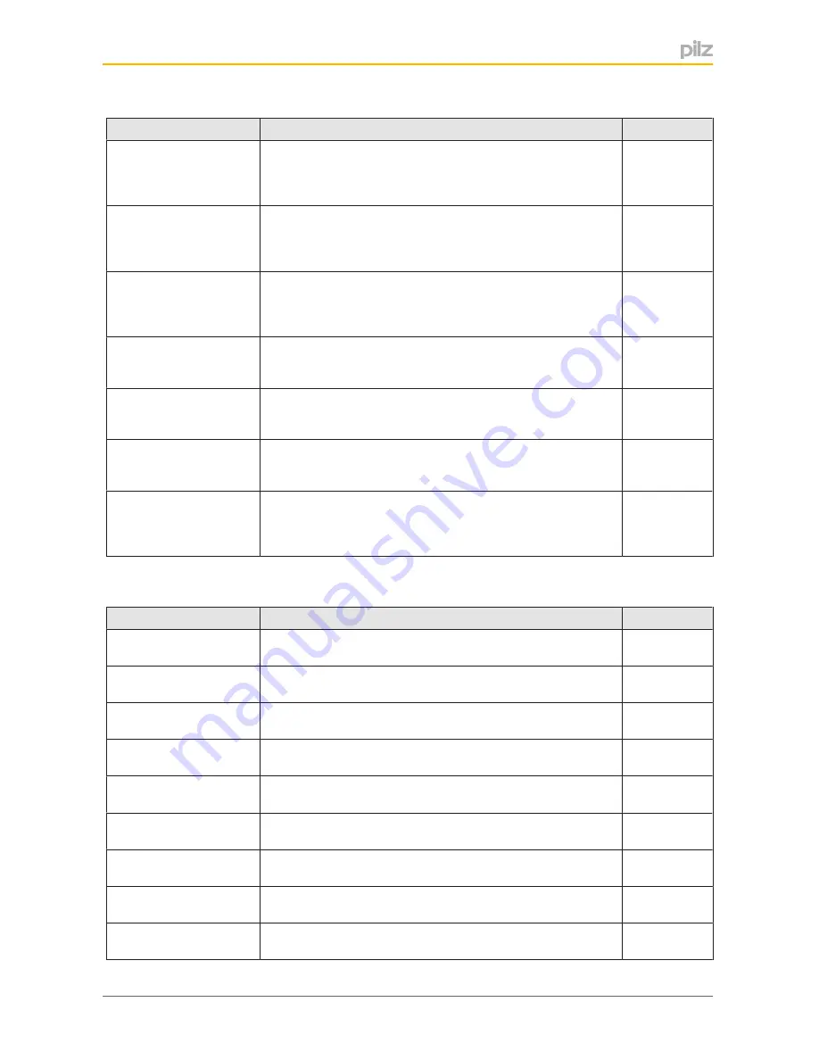 Pilz PSEN sg2c-3 Series Operating Manual Download Page 76