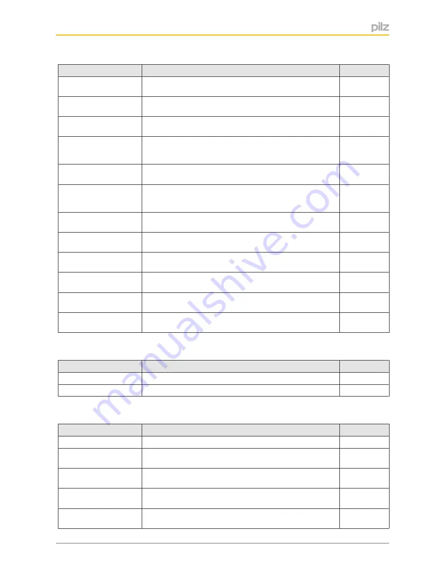 Pilz PSEN sg2c-3 Series Operating Manual Download Page 77