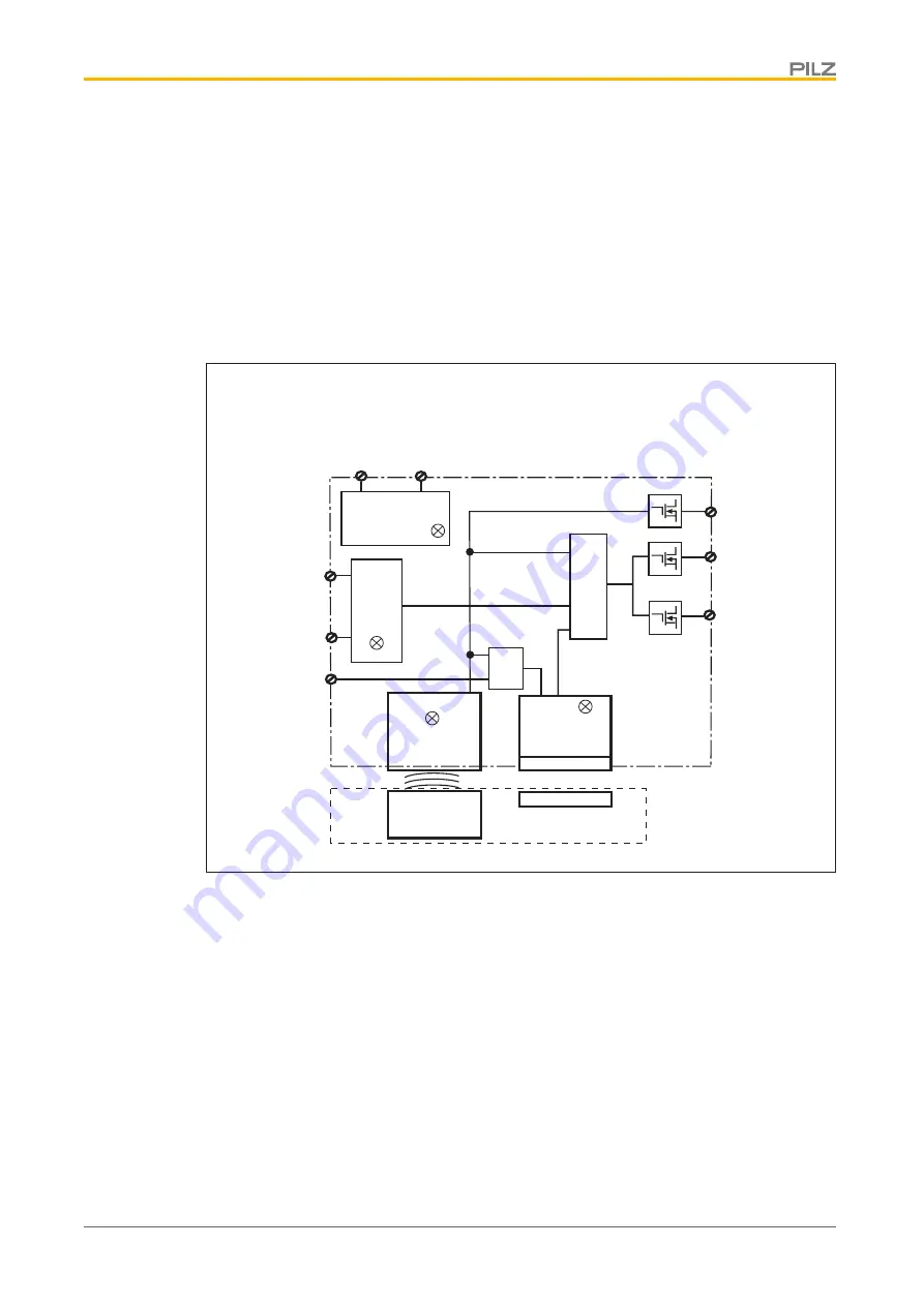 Pilz PSEN sl-0.5p 1.1 Operating Manual Download Page 9