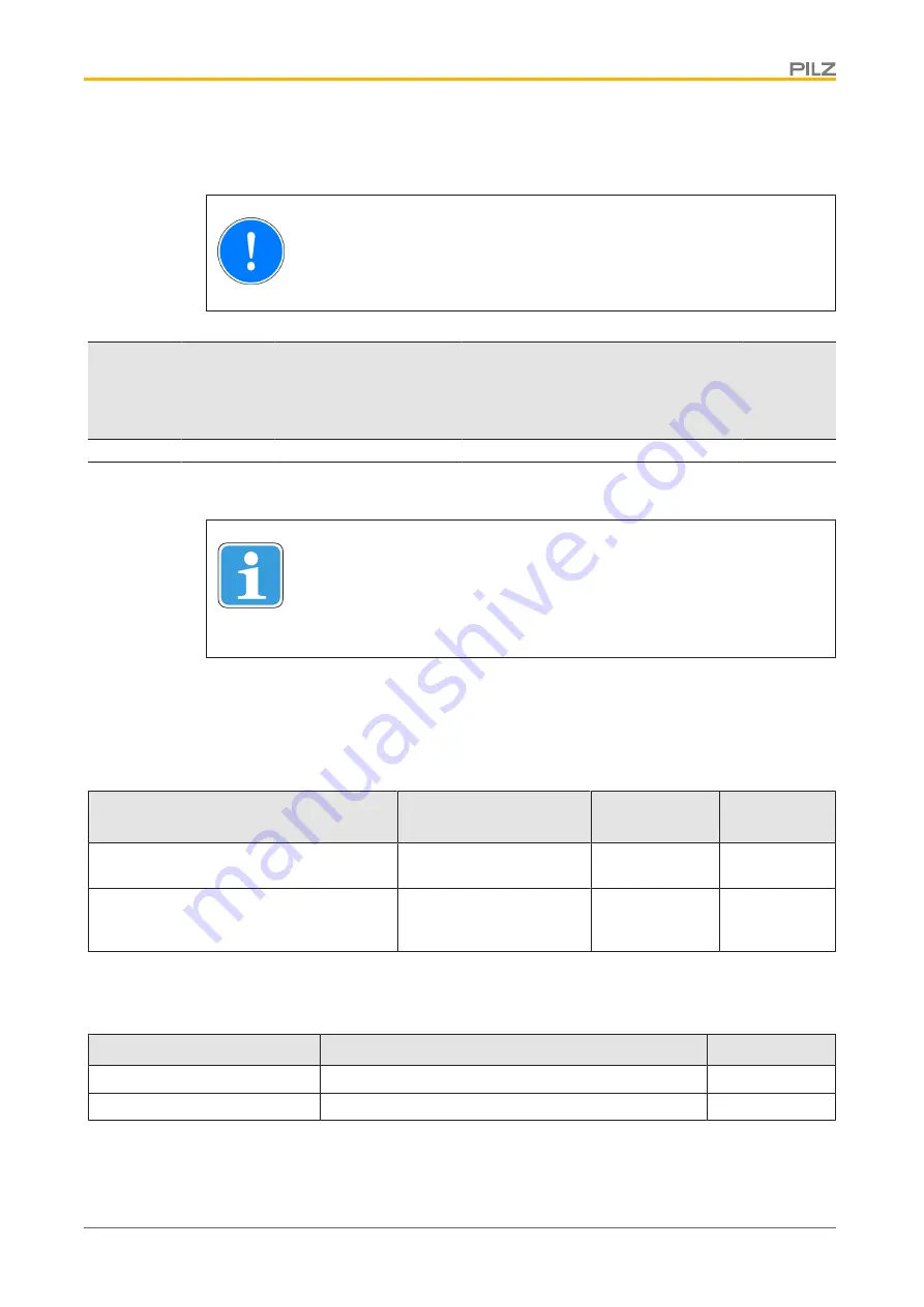 Pilz PSEN sl-0.5p 1.1 Operating Manual Download Page 33