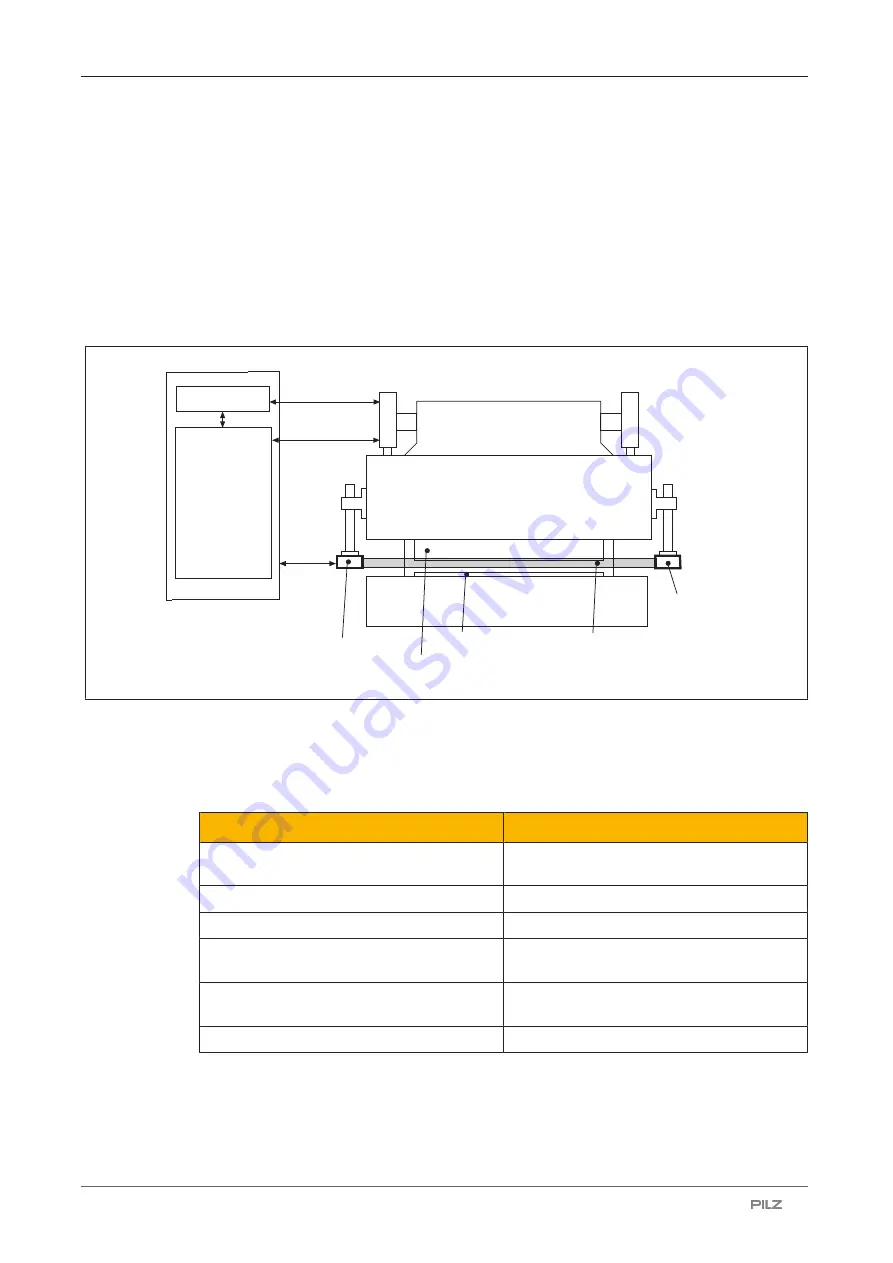 Pilz PSENvip RL D P Set Скачать руководство пользователя страница 9