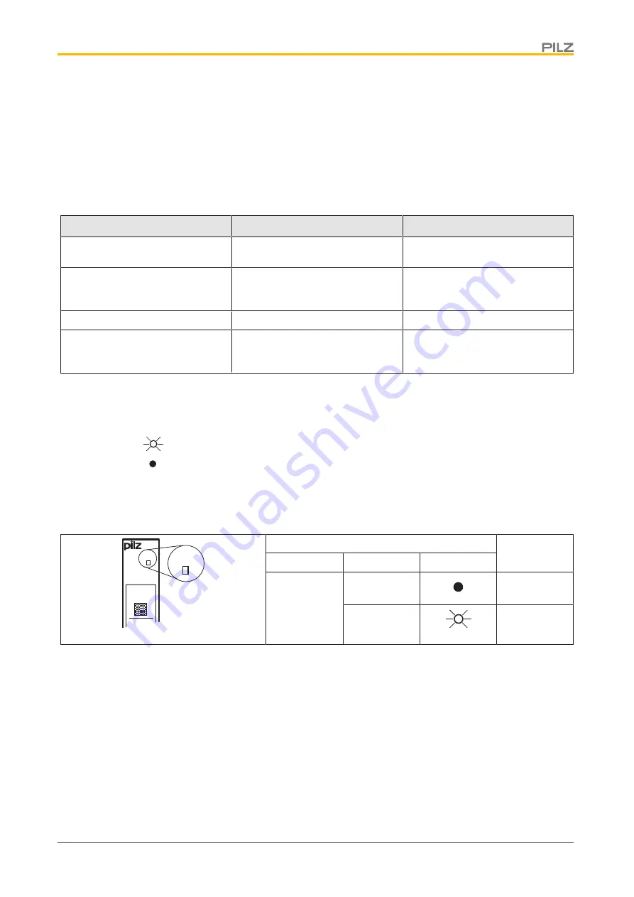 Pilz PSSu E F INC Operating Manual Download Page 35