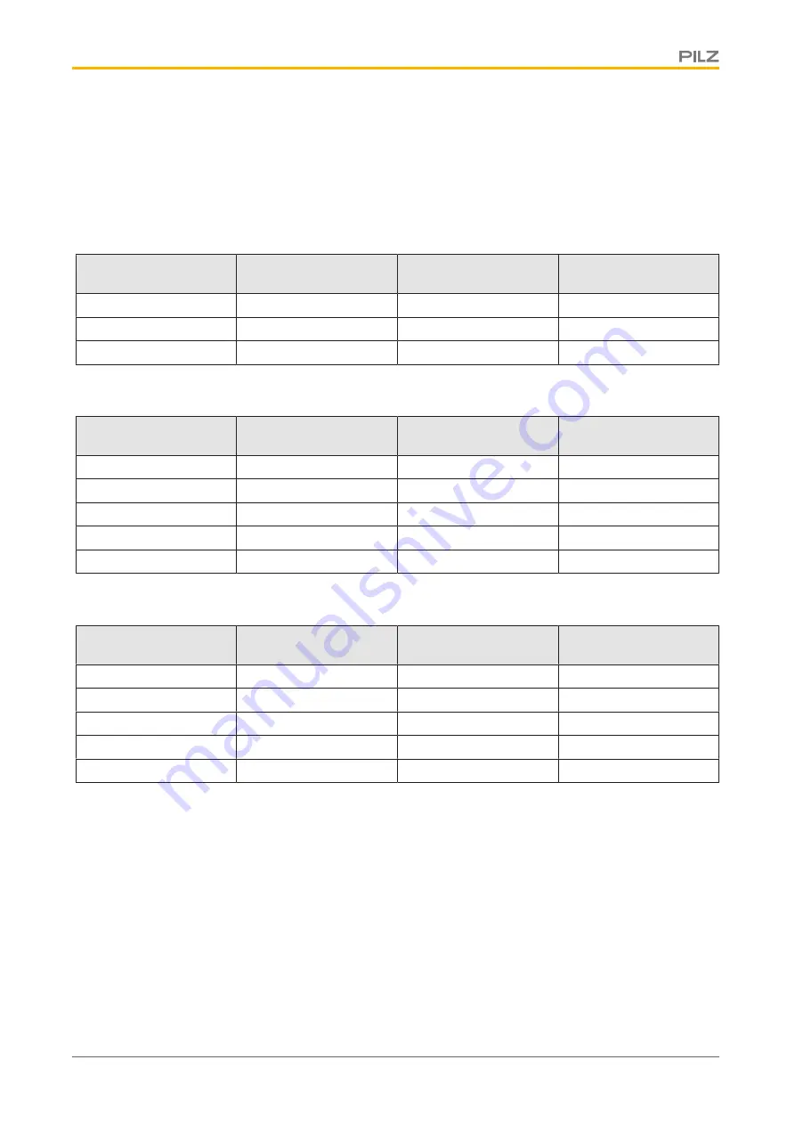 Pilz PSSu E S 2AO U Operating Manual Download Page 18