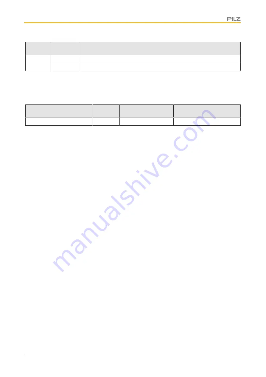 Pilz PSSu E S 4DO 0.5-D Operating Manual Download Page 15