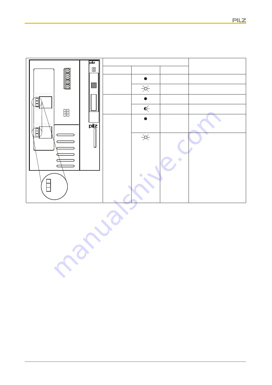 Pilz PSSu H F PN Operating Manual Download Page 18