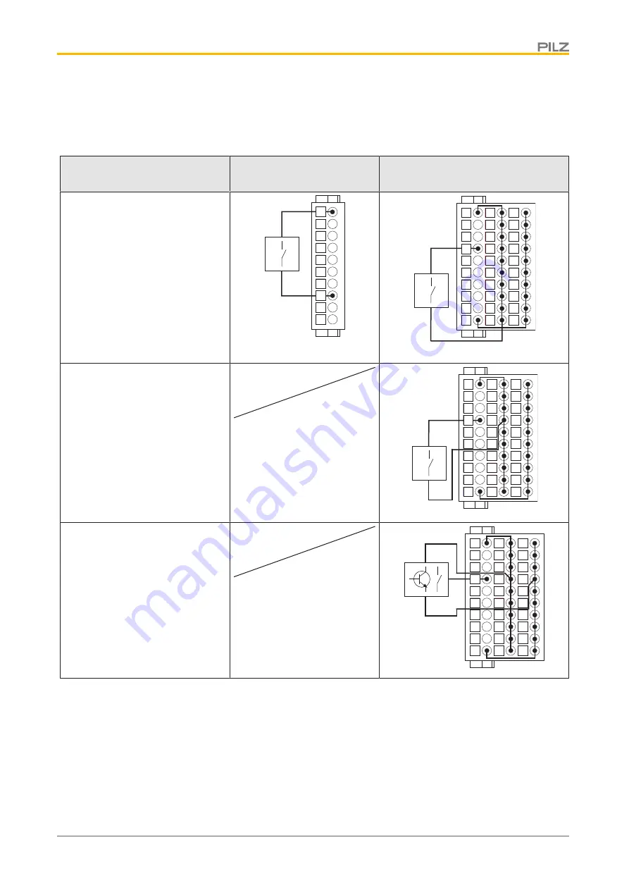 Pilz PSSu K S 8DI 8DO 0.5 Operating Manual Download Page 25