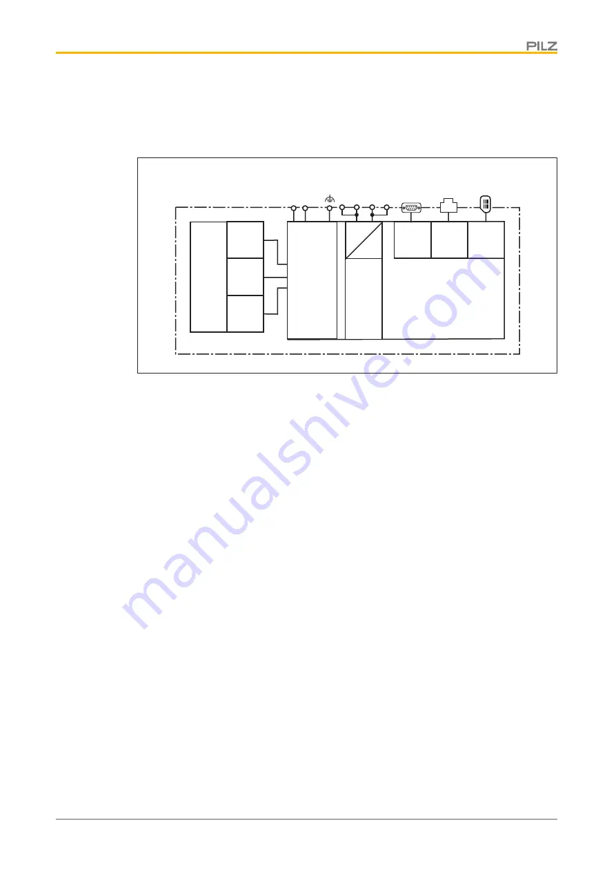 Pilz PSSuniversal multi PSSu H m F DPsafe SN SD Скачать руководство пользователя страница 11