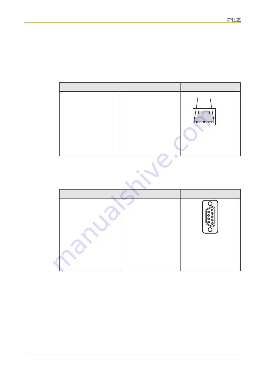 Pilz PSSuniversal multi PSSu H m F DPsafe SN SD Operating Manual Download Page 18