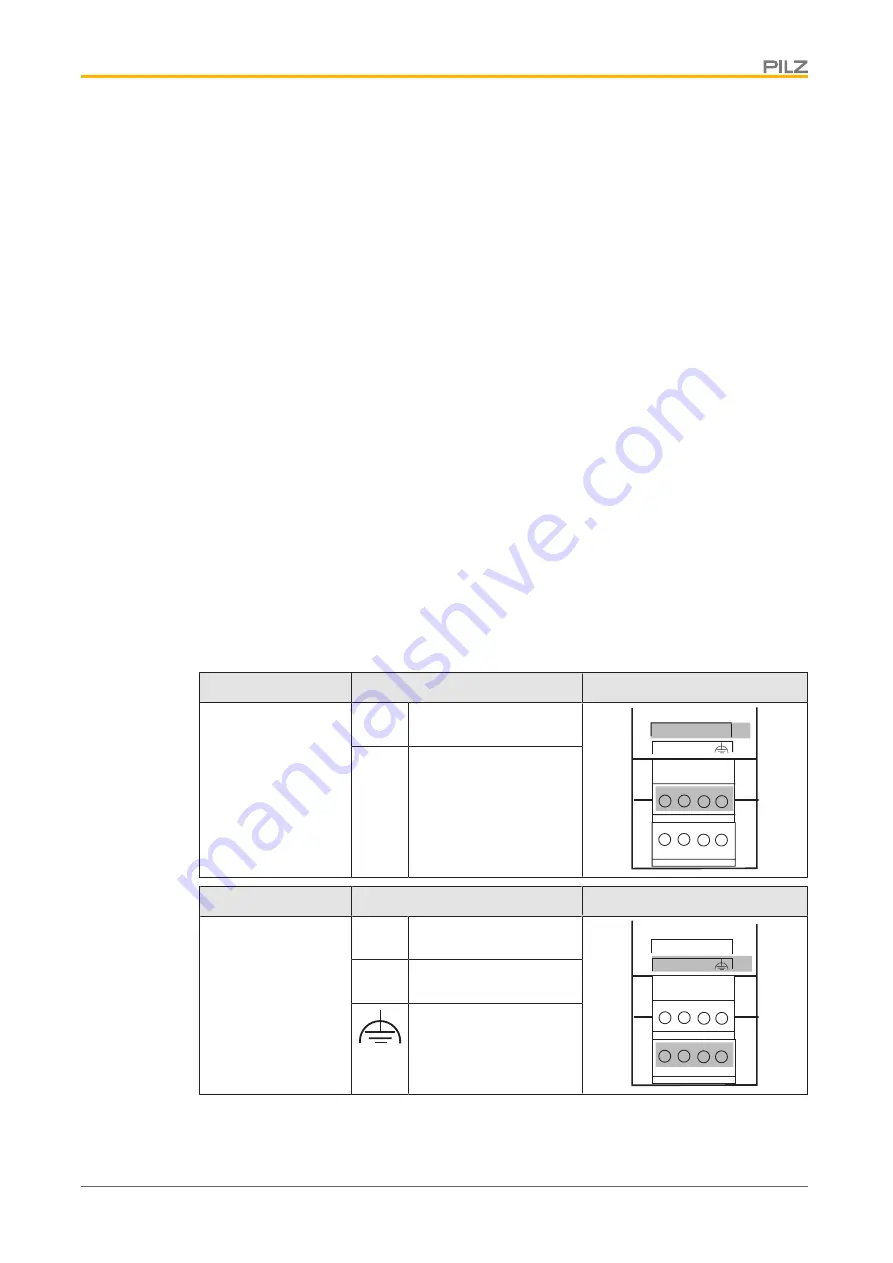 Pilz PSSuniversal multi PSSu H m F DPsafe SN SD Operating Manual Download Page 20