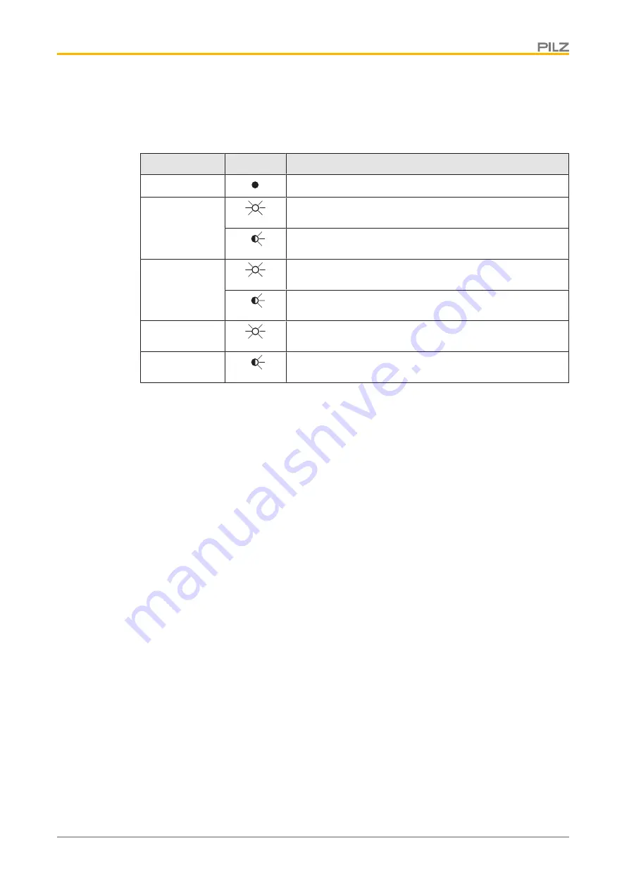 Pilz PSSuniversal multi PSSu H m F DPsafe SN SD Operating Manual Download Page 26