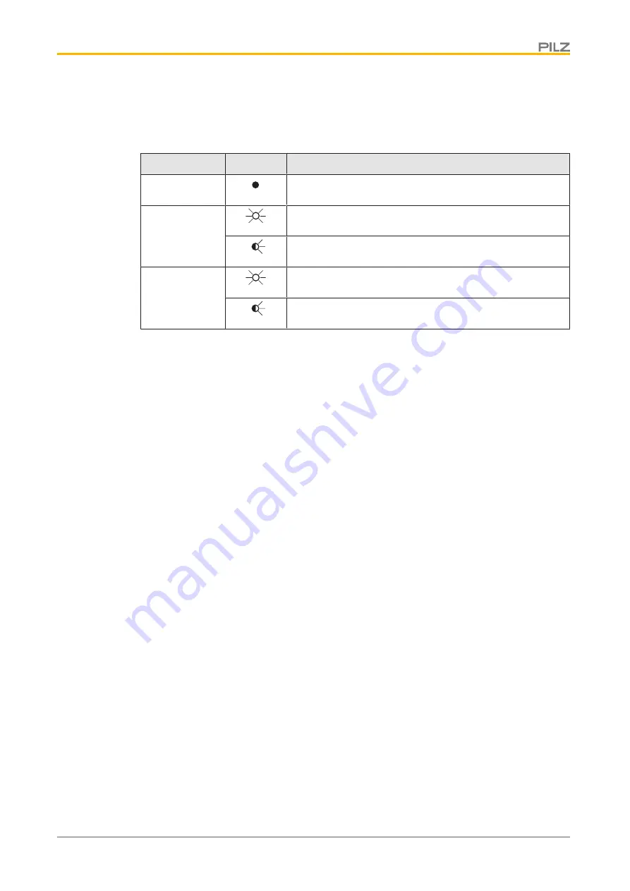 Pilz PSSuniversal multi PSSu H m F DPsafe SN SD Operating Manual Download Page 31