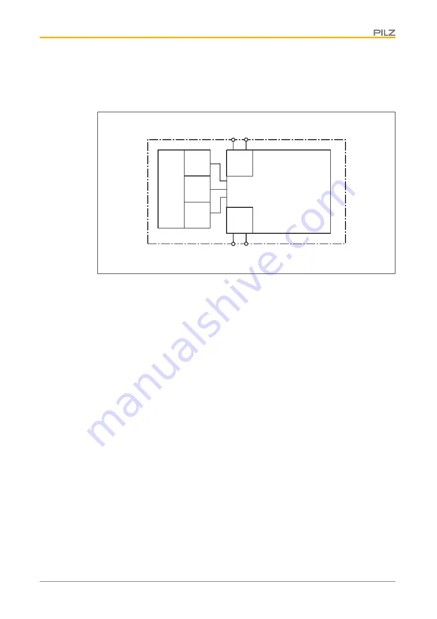 Pilz PSSuniversal PSSu E F ABS SSI Operating Manual Download Page 13