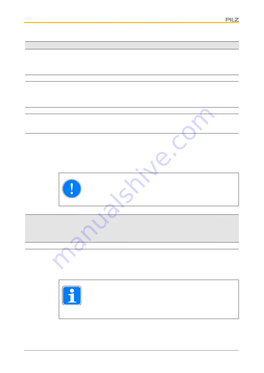 Pilz PSSuniversal PSSu E F ABS SSI Operating Manual Download Page 30