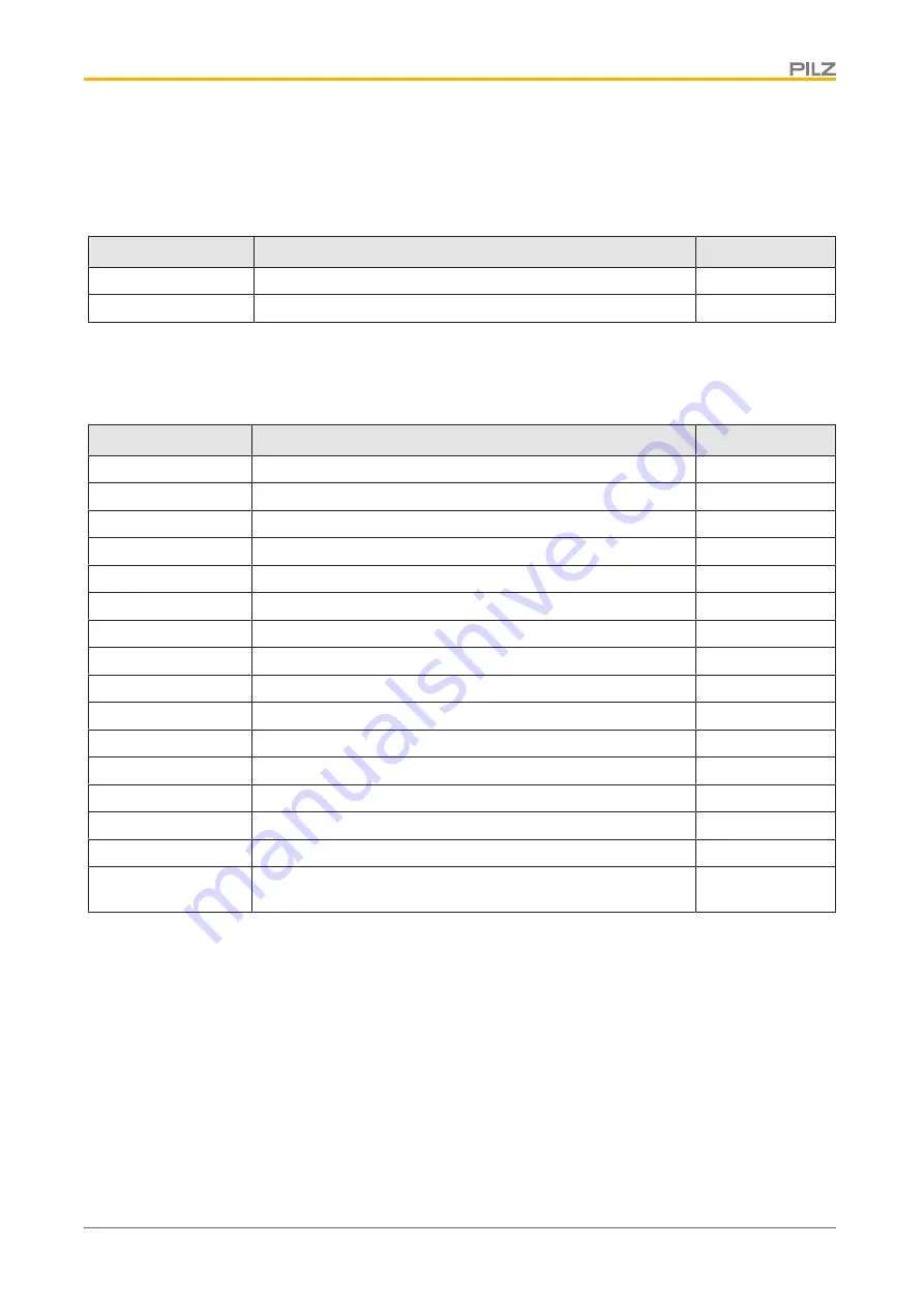 Pilz PSSuniversal PSSu E F ABS SSI Operating Manual Download Page 31