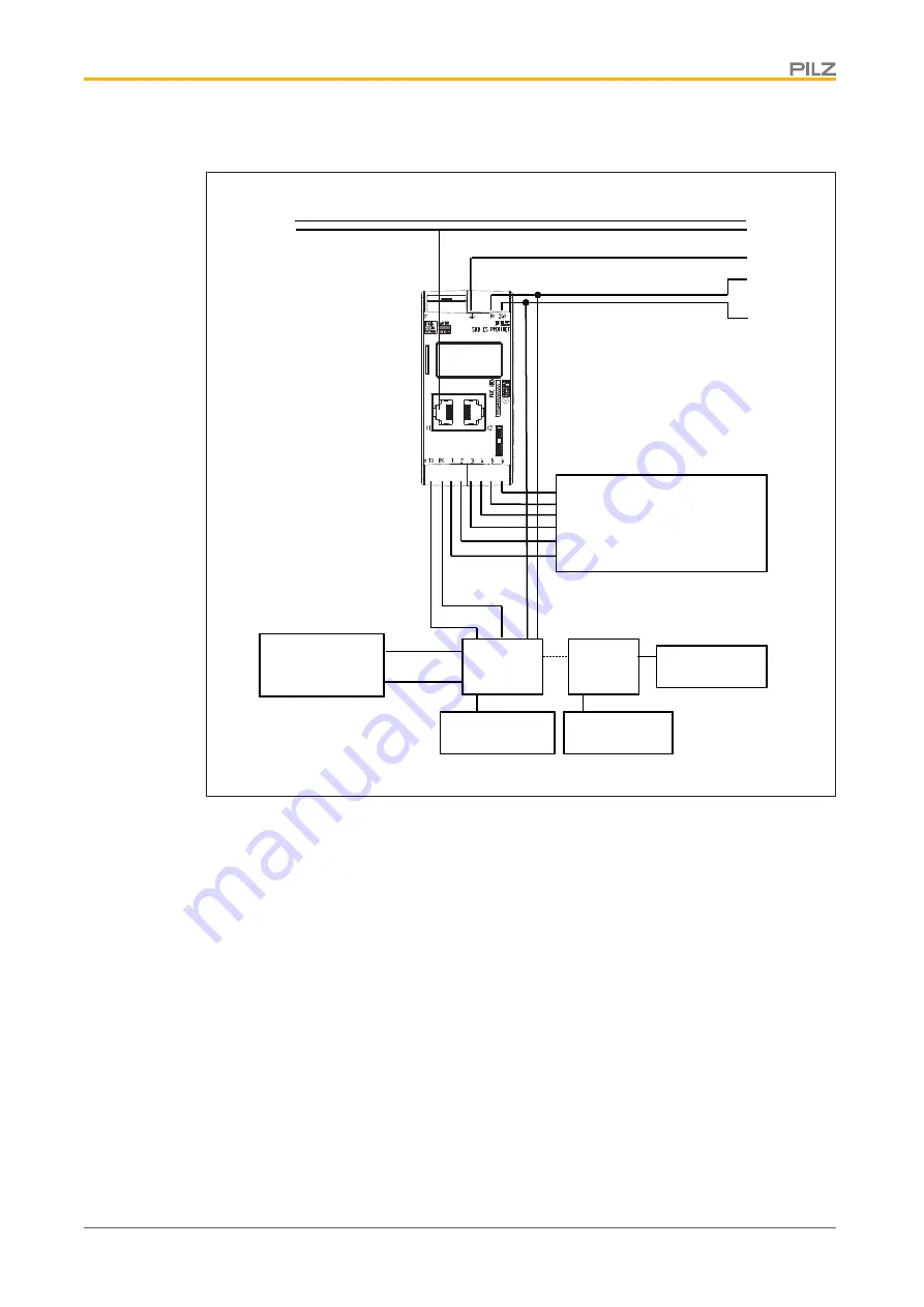 Pilz SDD ES PROFINET Скачать руководство пользователя страница 14