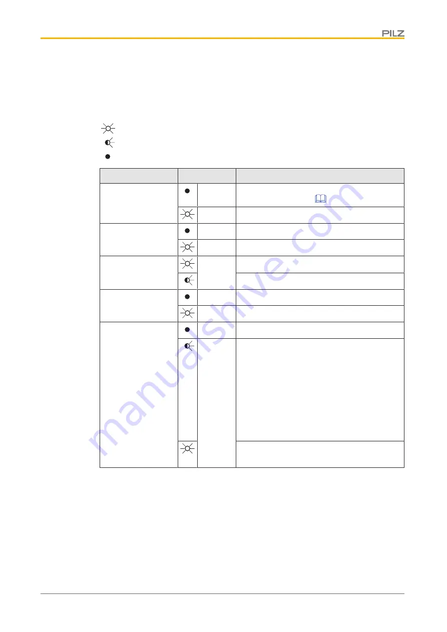 Pilz SDD ES PROFINET Operating Manual Download Page 15