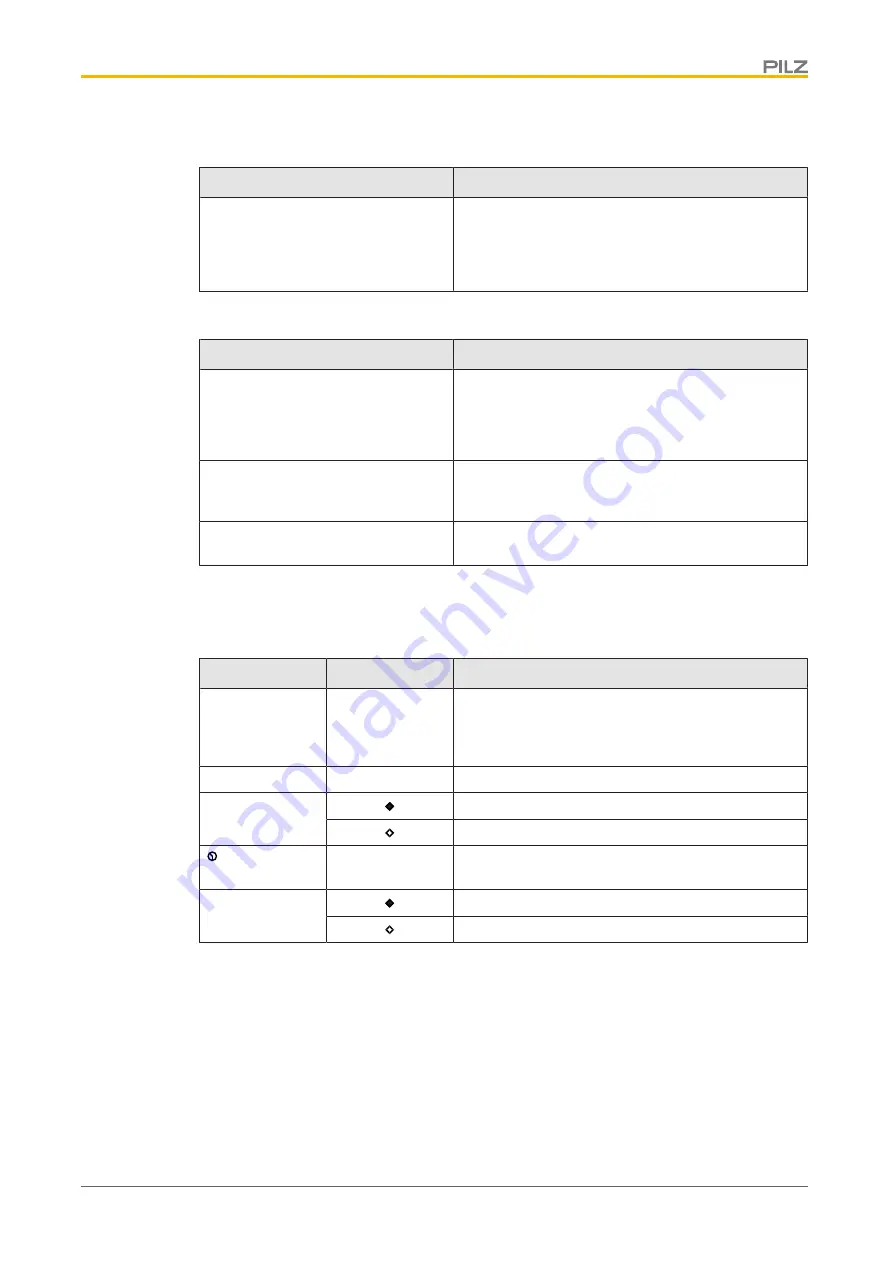 Pilz SDD ES PROFINET Operating Manual Download Page 18