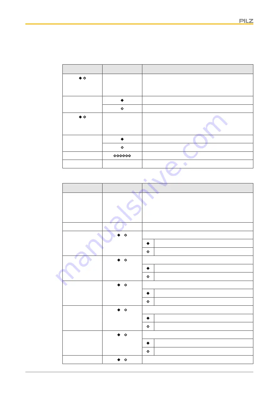 Pilz SDD ES PROFINET Operating Manual Download Page 19