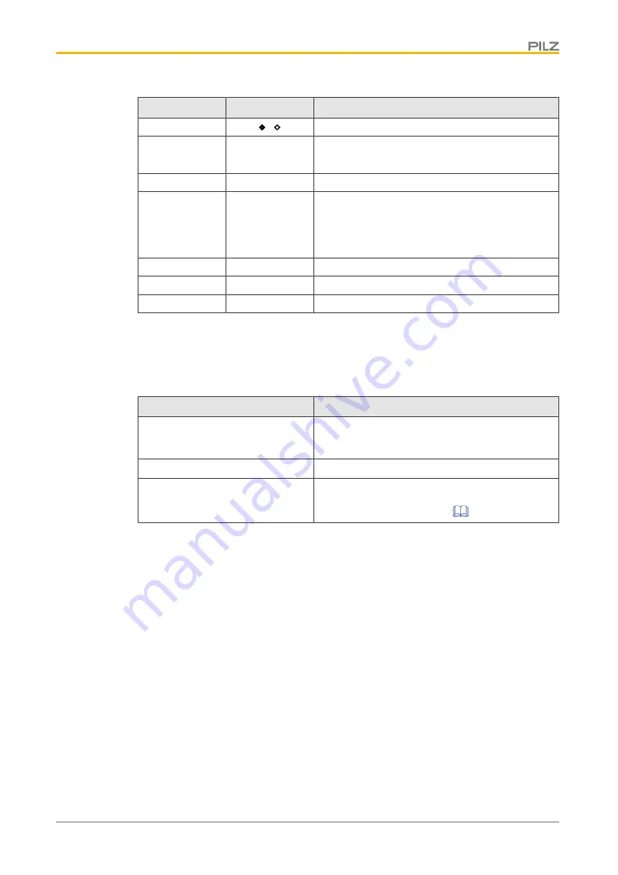 Pilz SDD ES PROFINET Operating Manual Download Page 20