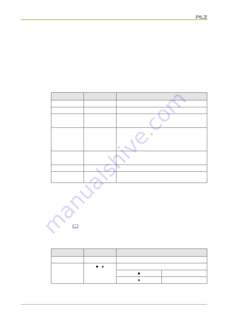 Pilz SDD ES PROFINET Operating Manual Download Page 21