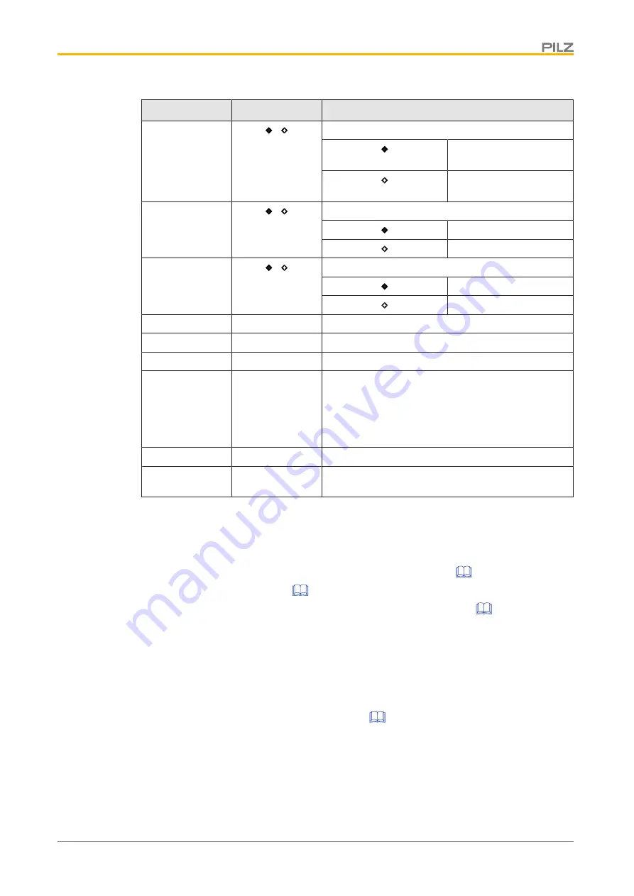 Pilz SDD ES PROFINET Operating Manual Download Page 22