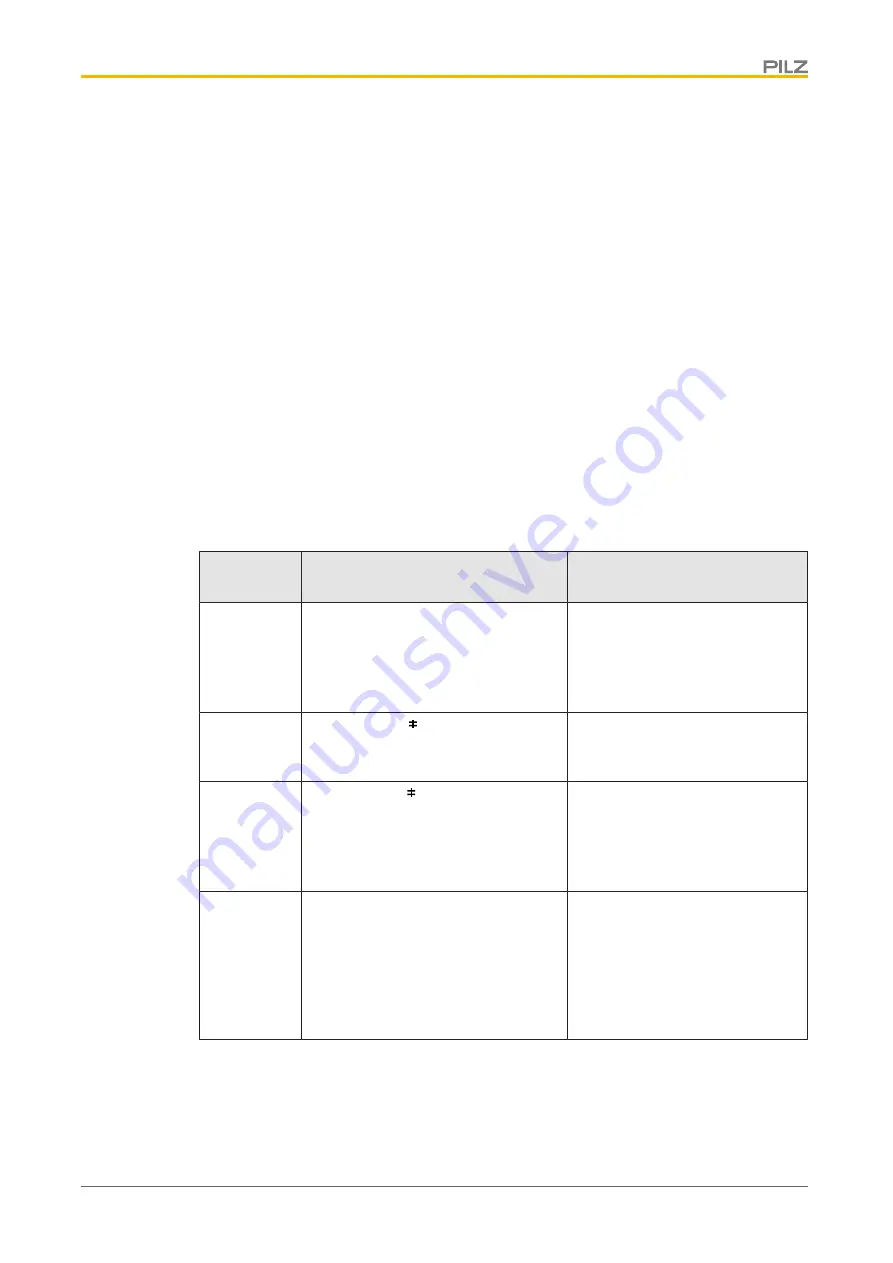 Pilz SDD ES PROFINET Operating Manual Download Page 24