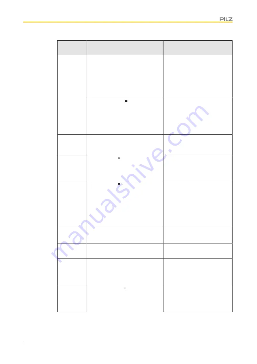 Pilz SDD ES PROFINET Operating Manual Download Page 25