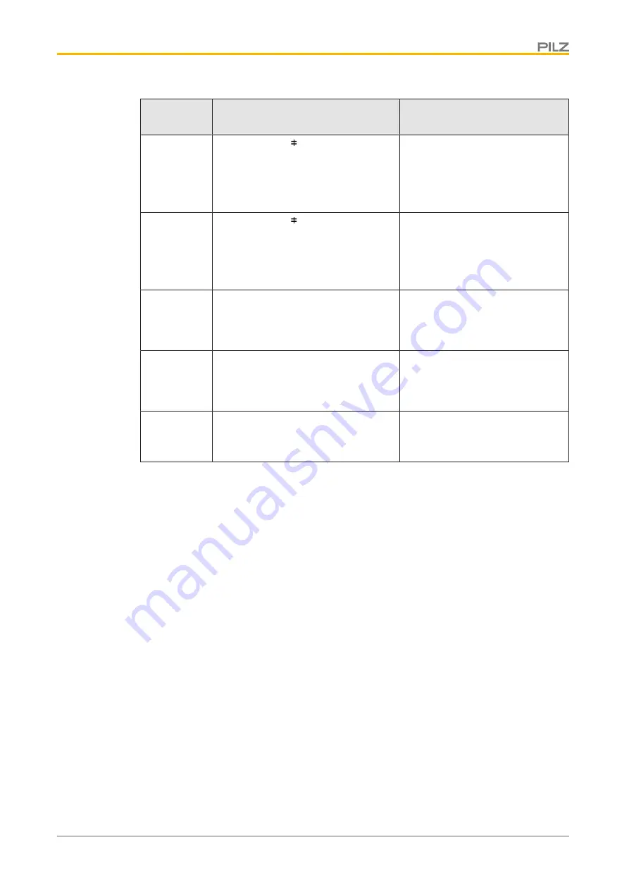 Pilz SDD ES PROFINET Operating Manual Download Page 26