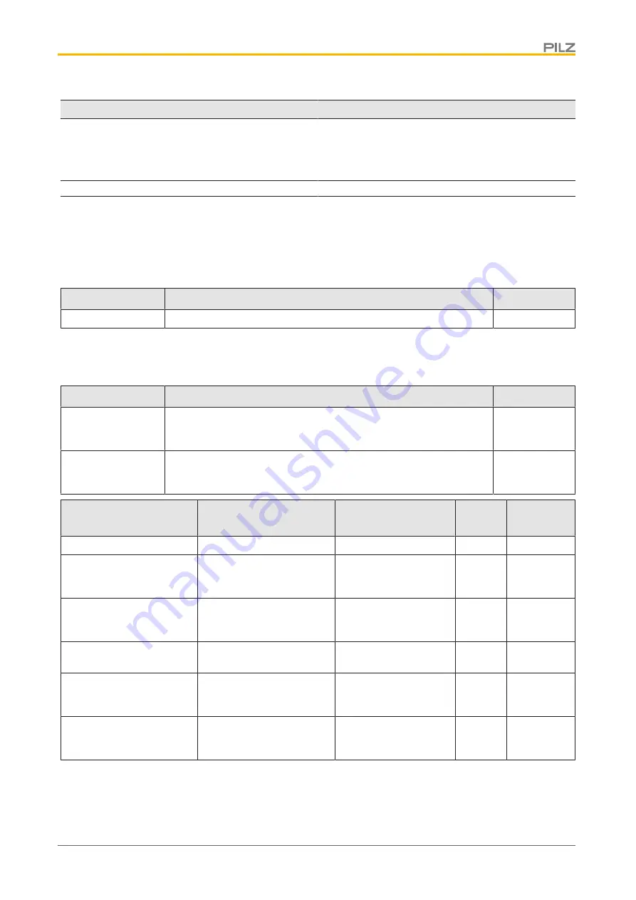 Pilz SDD ES PROFINET Operating Manual Download Page 30