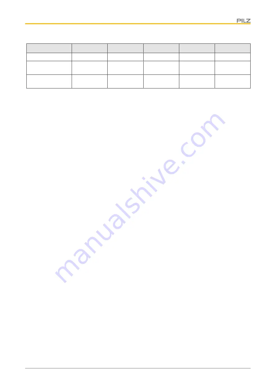 Pilz SDD ES PROFINET Operating Manual Download Page 31