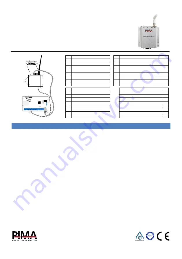 Pima WFM500 Installation Instructions Manual Download Page 1