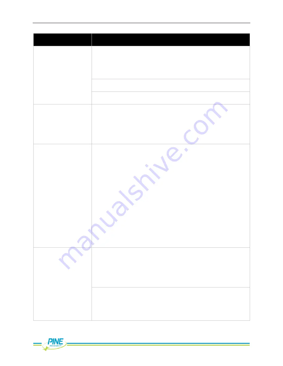 Pine Research MSR 636A User Manual Download Page 128