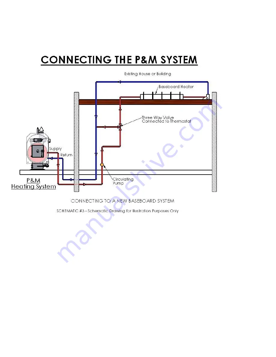 Piney Optimizer 250 Installation And Operation Manual Download Page 14