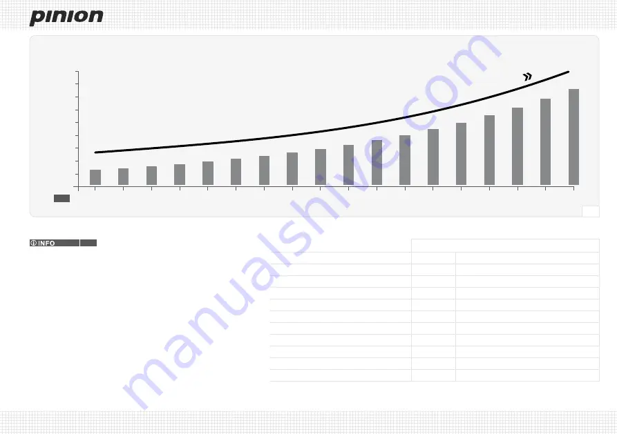 Pinion P-Line P1.12 Owner'S Manual Download Page 7