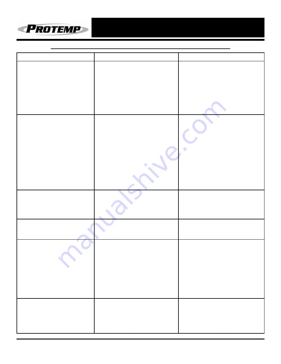 Pinnacle International Protemp PT-125-OFR-A User'S Manual & Operating Instructions Download Page 14