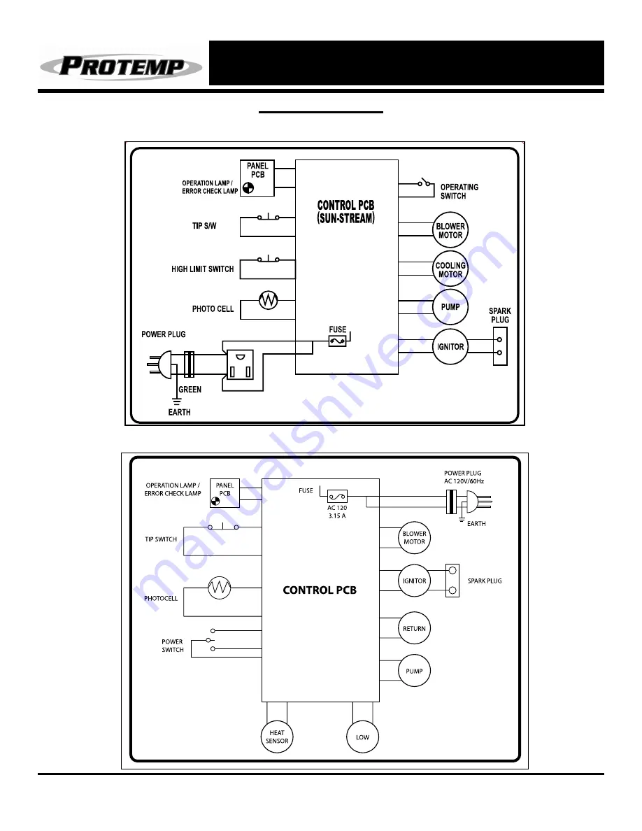 Pinnacle International Protemp PT-125-OFR-A User'S Manual & Operating Instructions Download Page 15