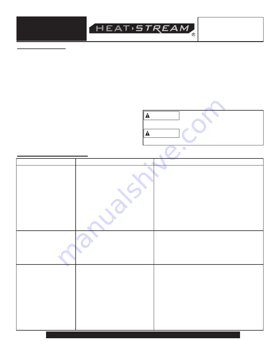 Pinnacle Heat-Stream HS-18-PCH User'S Manual And Operating Instructions Download Page 14