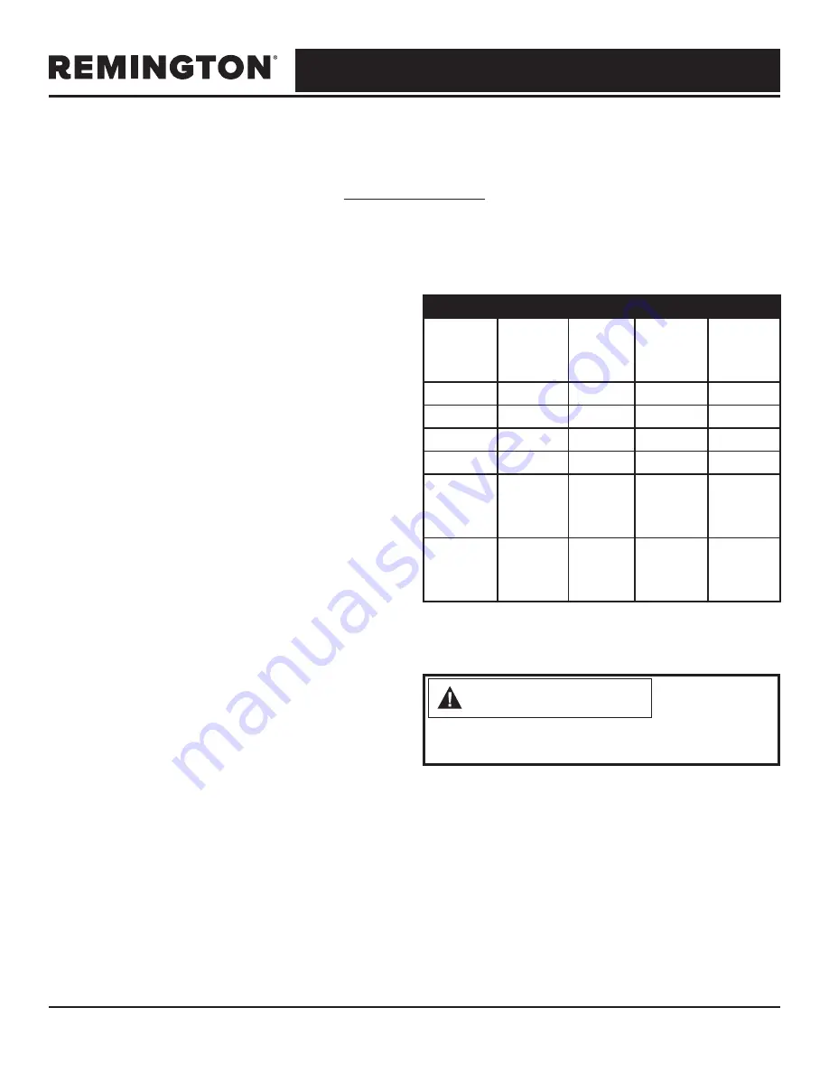 Pinnacle Remington REM-125V-GFA-B User'S Manual & Operating Instructions Download Page 18