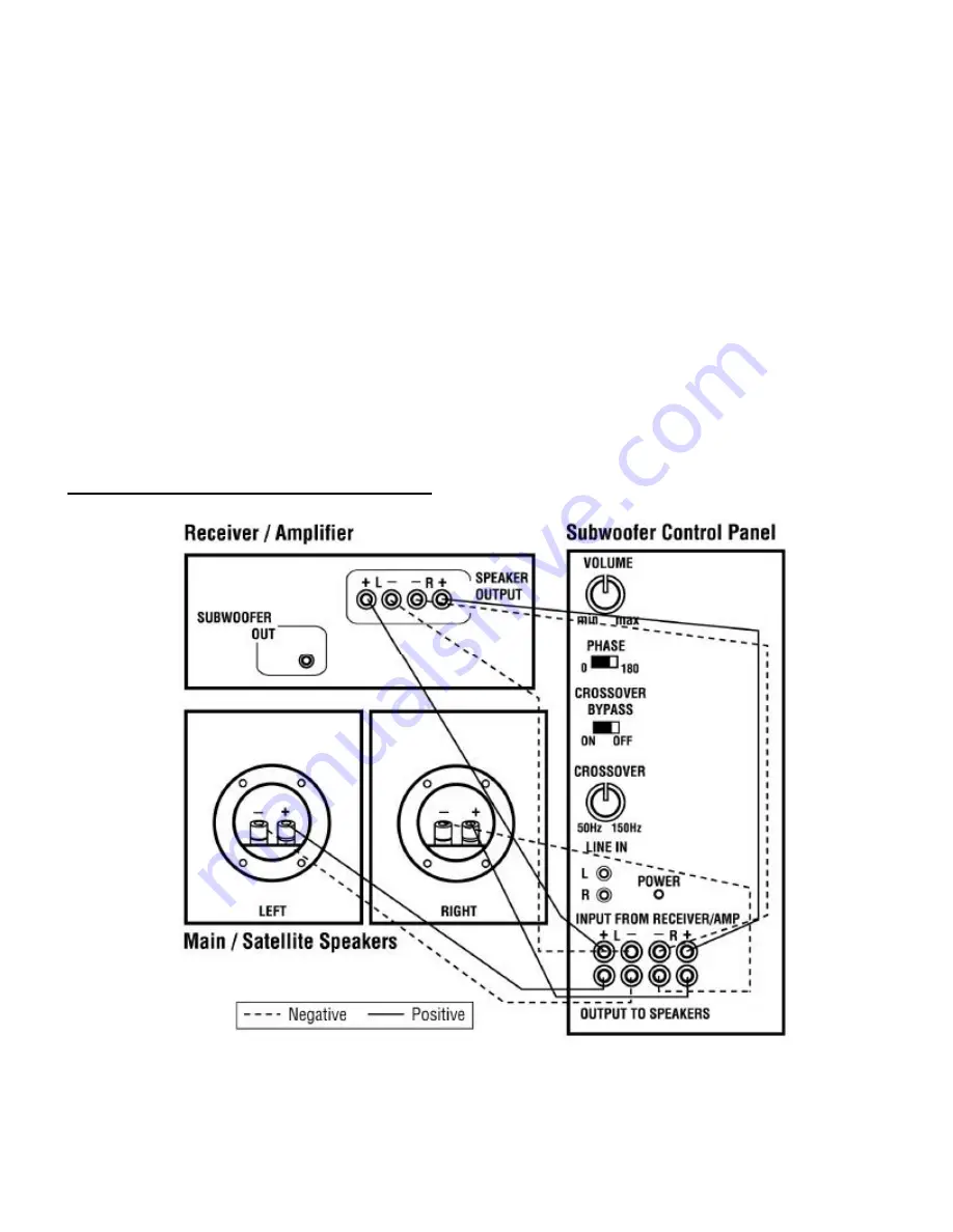 Pinnacle Sonic 500 Owner'S Manual Download Page 5