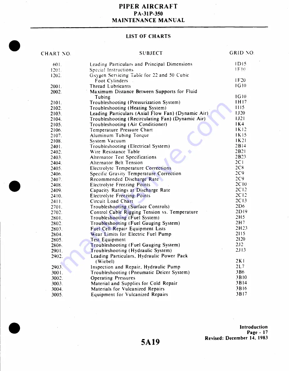 Piper Aircraft Corporation MOJAVE PA-31 P-350 Maintenance Manual Download Page 1074