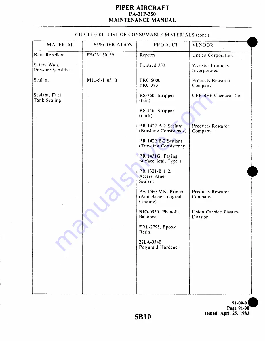 Piper Aircraft Corporation MOJAVE PA-31 P-350 Maintenance Manual Download Page 1089