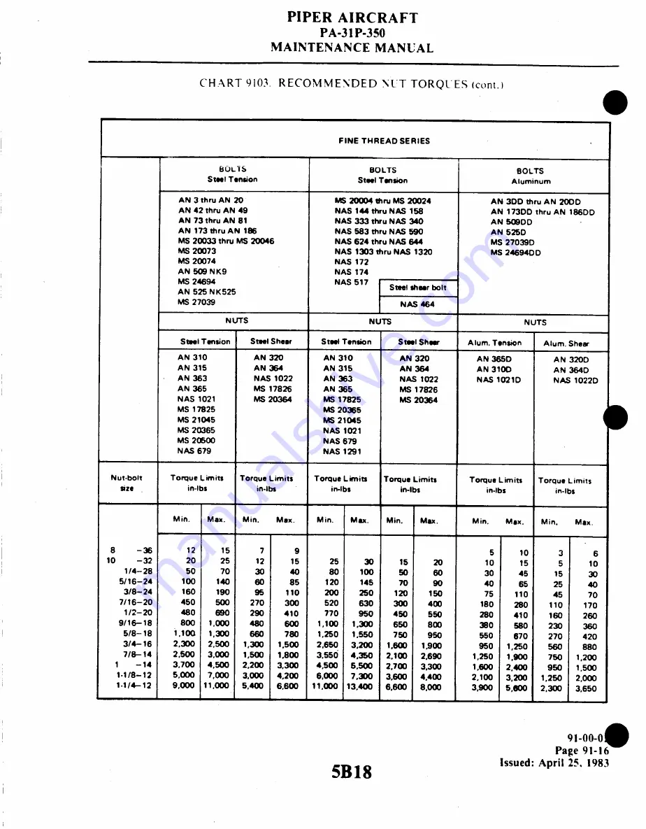 Piper Aircraft Corporation MOJAVE PA-31 P-350 Maintenance Manual Download Page 1097