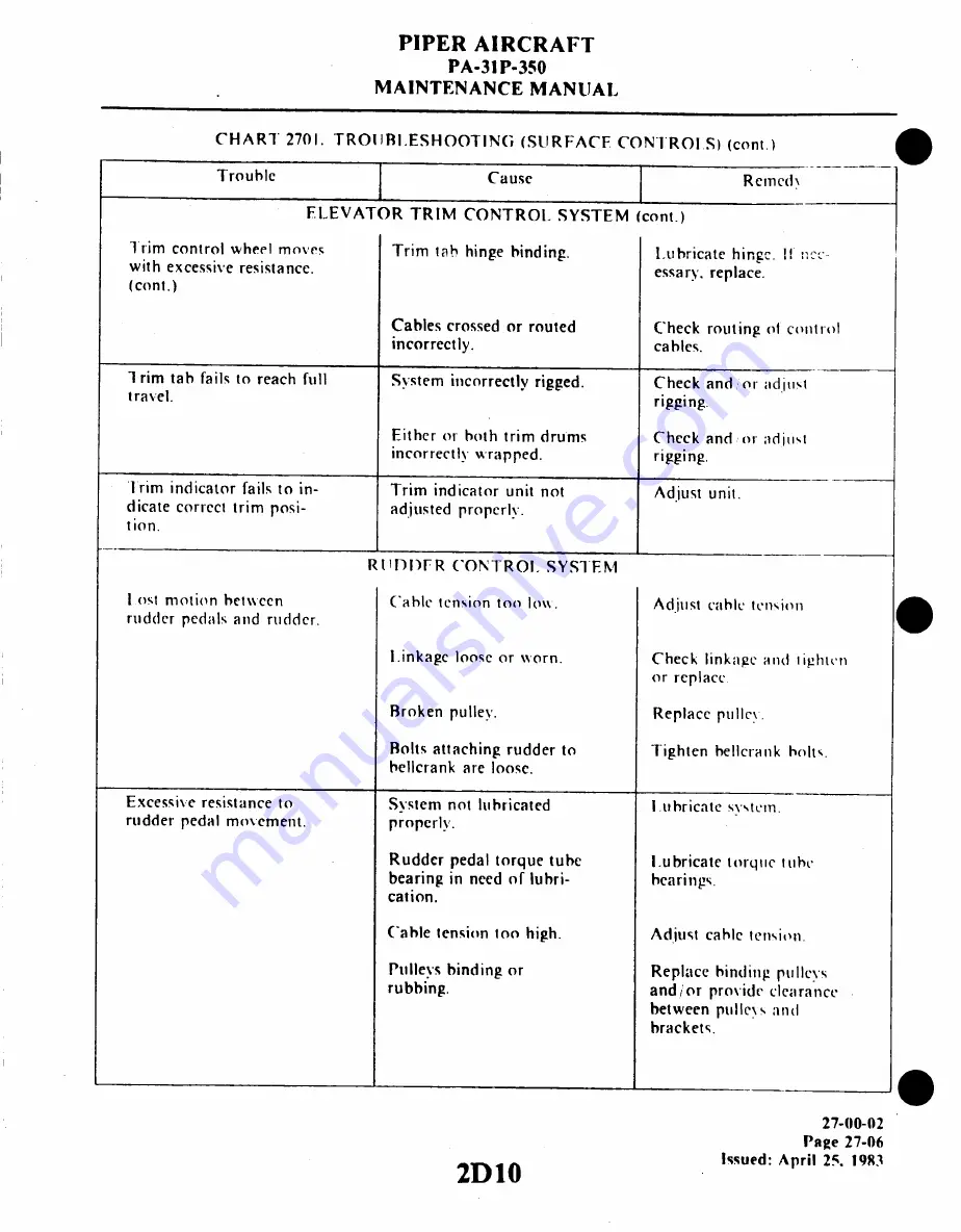 Piper Aircraft Corporation MOJAVE PA-31 P-350 Maintenance Manual Download Page 363