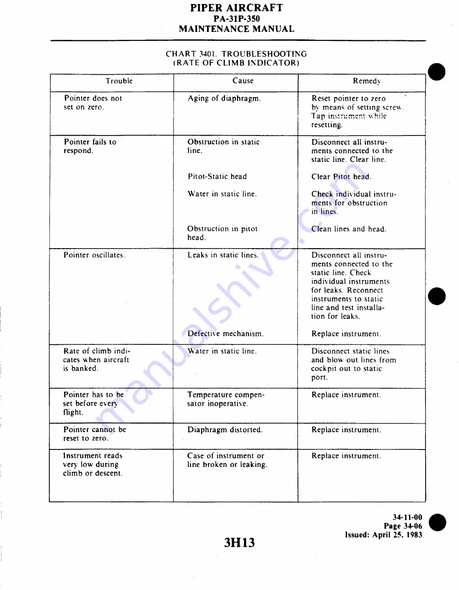 Piper Aircraft Corporation MOJAVE PA-31 P-350 Maintenance Manual Download Page 724