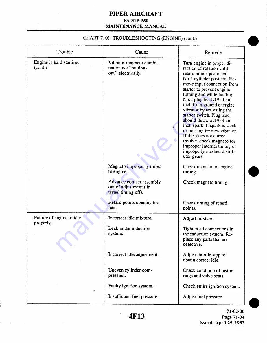 Piper Aircraft Corporation MOJAVE PA-31 P-350 Maintenance Manual Download Page 953