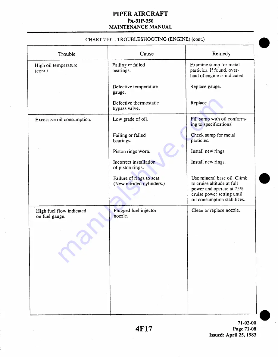 Piper Aircraft Corporation MOJAVE PA-31 P-350 Maintenance Manual Download Page 957